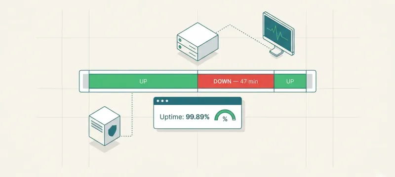 99.9% uptime: what that number hides — and what it should actually say